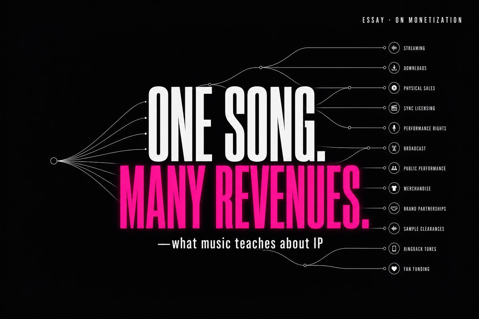What If We Treated Products Like Songs?